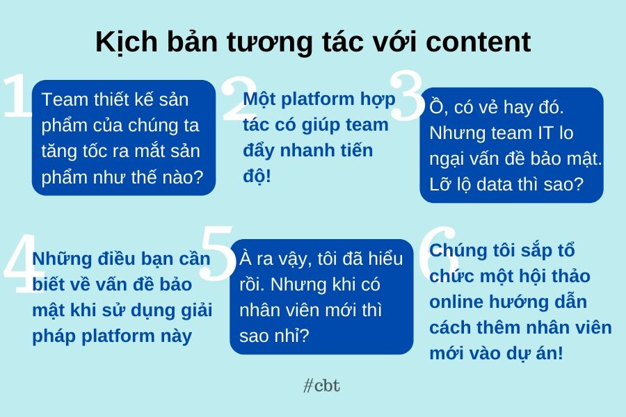 Tương tác với buyer pesona của bạn theo một kịch bản hội thoại